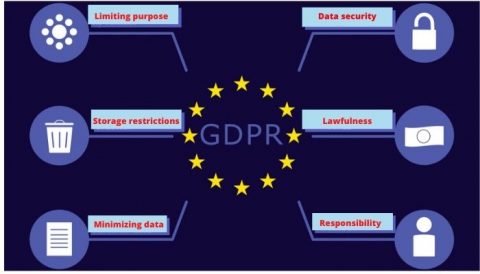 What Exactly Is Gdpr And Why Does It Matter For B B Outbound Sales