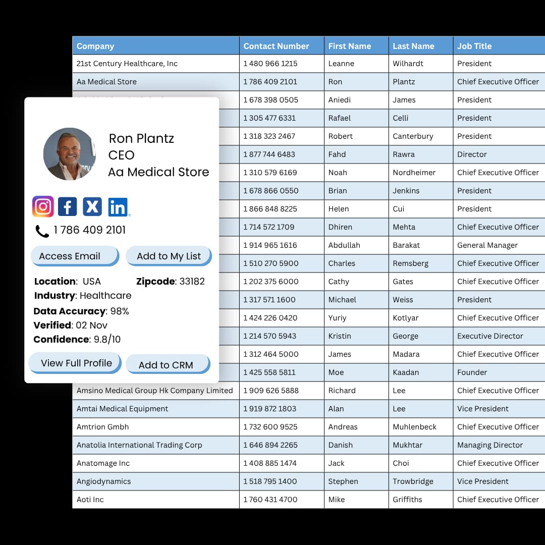 B2B Data Intelligence Platform by BizProspex
