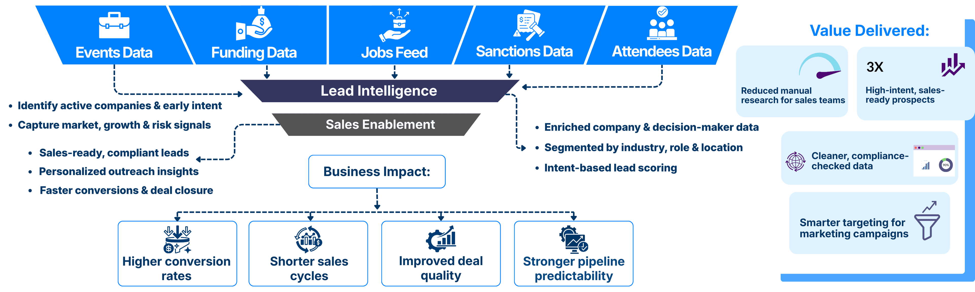 Data Intelligence — BizProspex