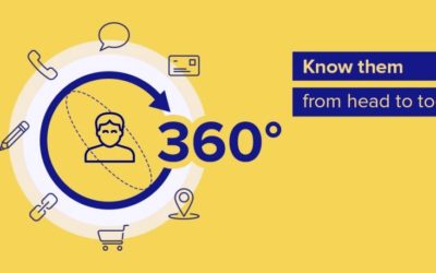 360 degree B2B Client Profiling: What, Why and How!