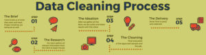 data cleaning process