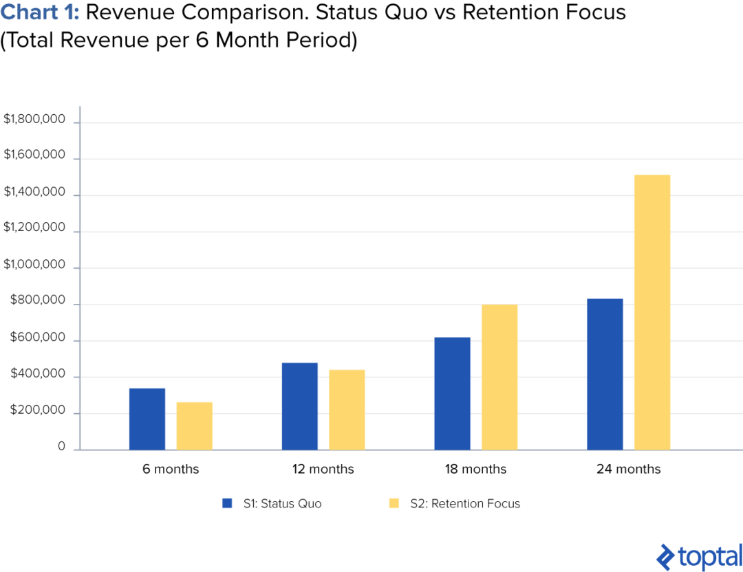 B2B Customer Retention Strategies - A BizProspex Guide