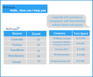 On Demand Data