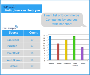 On Demand Data Mining