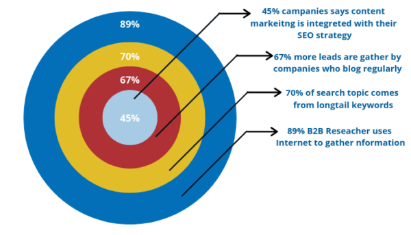 The Ultimate B2B SEO Guide - BizProspex