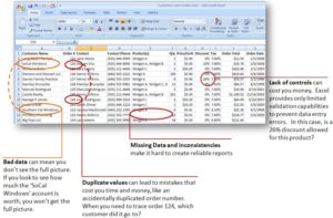 data challenges