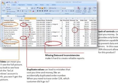 Challenges in data mining