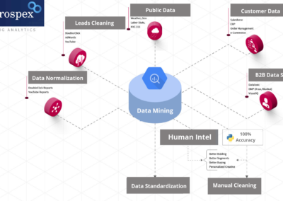 Data Mining BizProspex