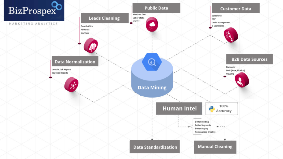 Best Data Mining Services: Outsource Data Mining Services [2026]