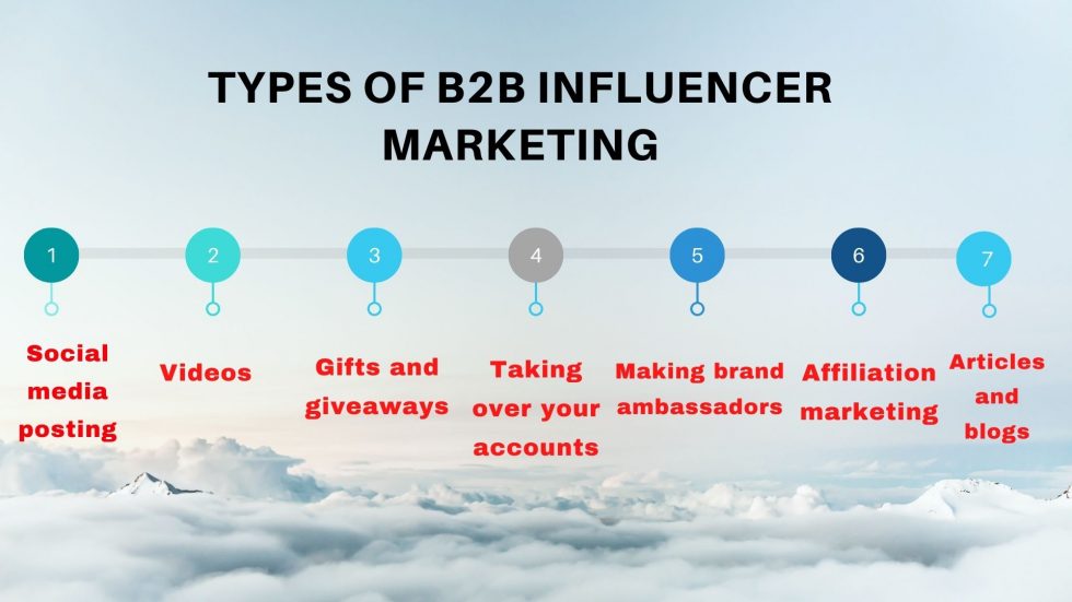 B2B Influencer Marketing: The Ultimate Guide 2021 - BizProspex