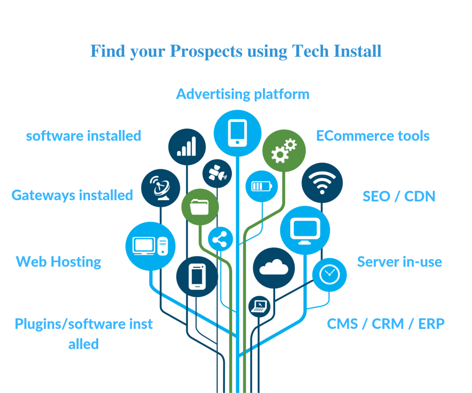 Tech Installation Model Tech Install Data 2026 - Tech Data - Tech Append - BizProspex