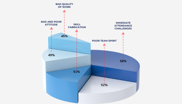 Key Challenges Employers Face