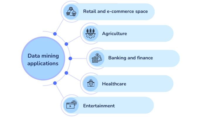 data mining application