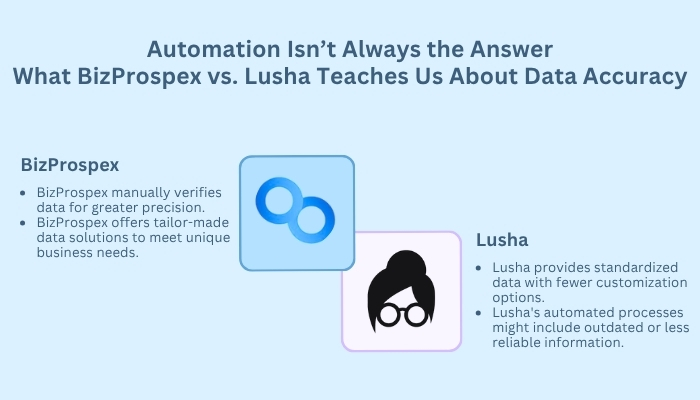 Automation Isn’t Always the Answer- What BizProspex vs. Lusha Teaches Us About Data Accuracy.