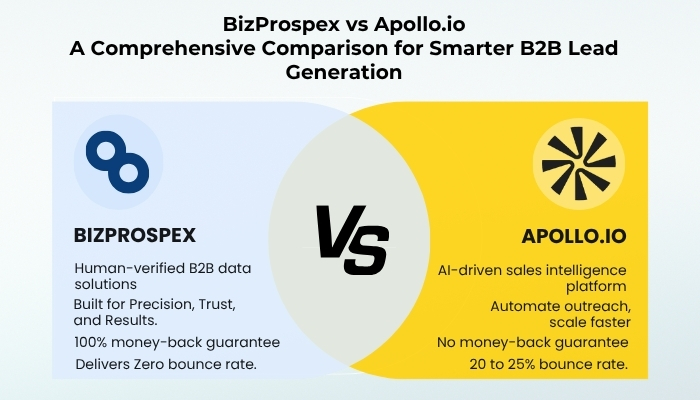 BizProspex vs Apollo.io: A Comprehensive Comparison for Smarter B2B Lead Generation
