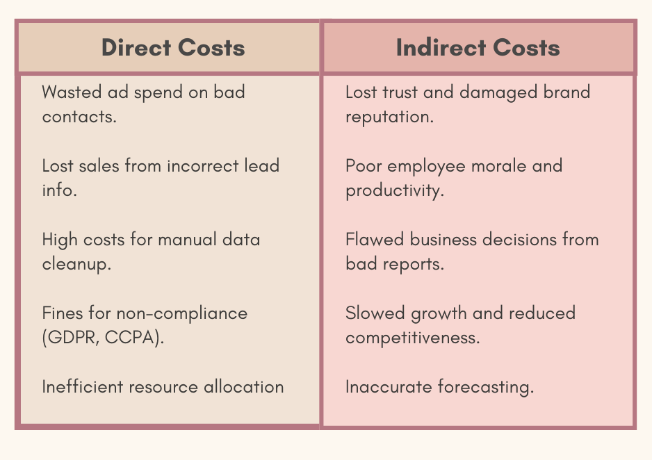 Difference between Direct & Indirect Cost