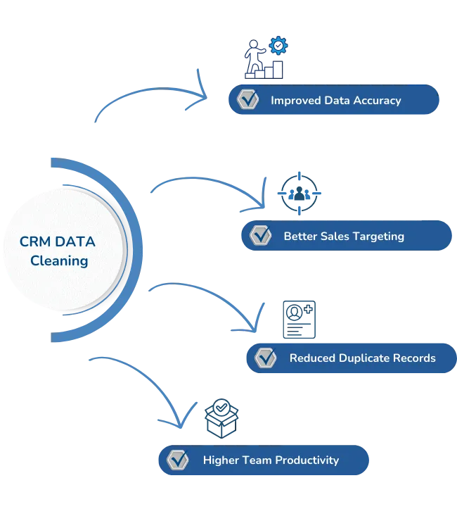 CRM CLEANING BizProspex