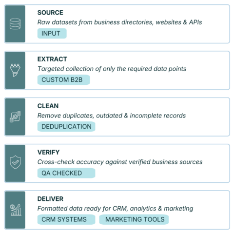 Best Data Mining Services: Outsource Data Mining Services [2026]