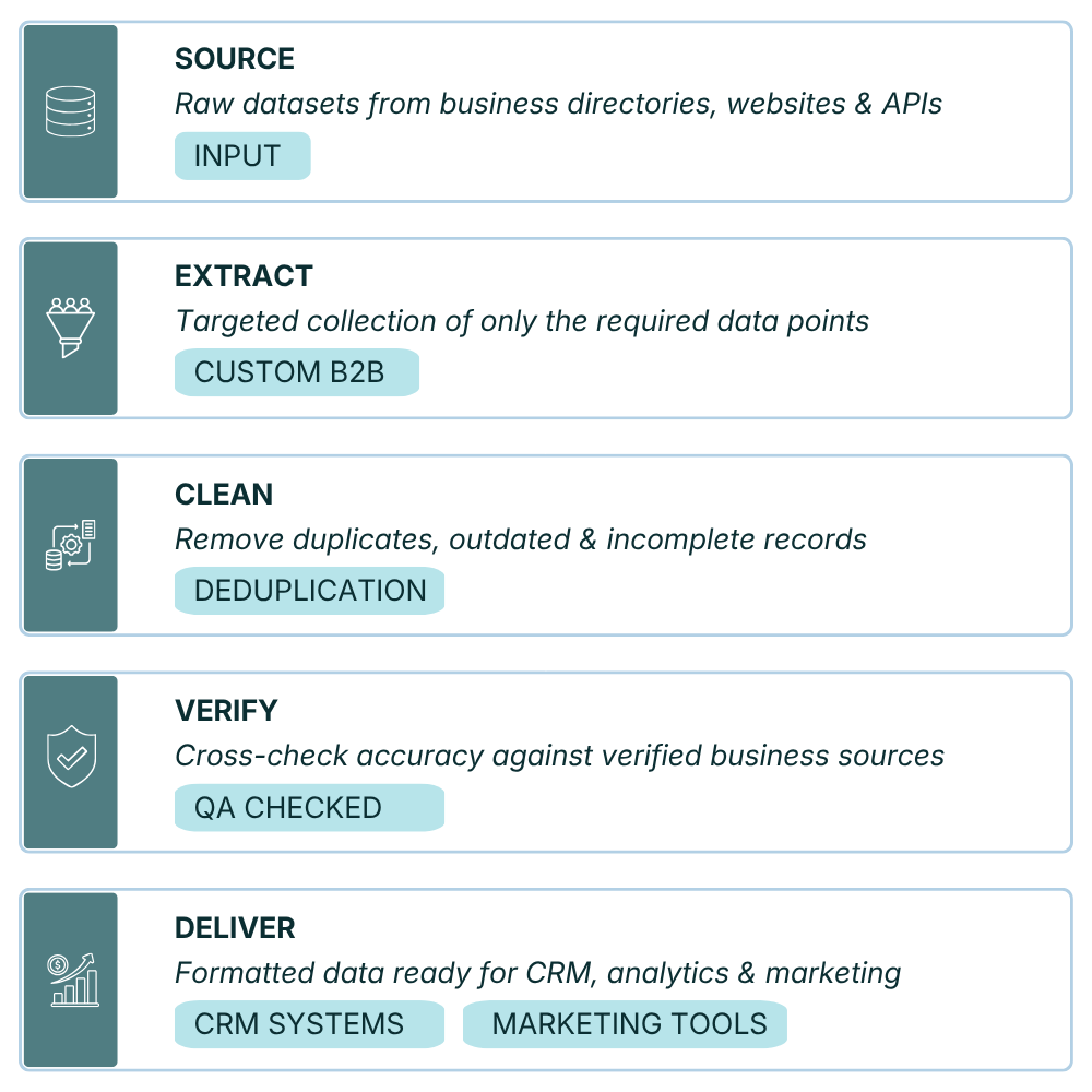 Data Mining BizProspex