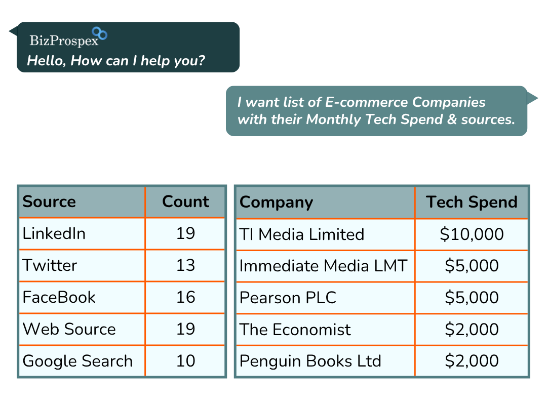 Data Mining