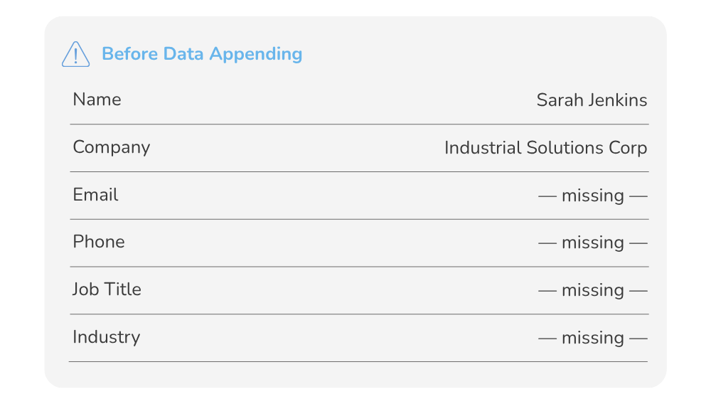 Before Data Appending