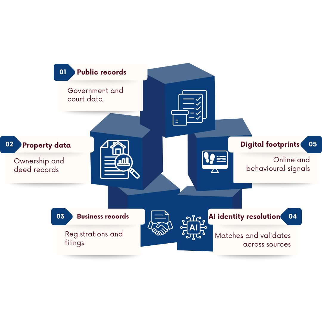 Skip Tracing Services - BizProspex